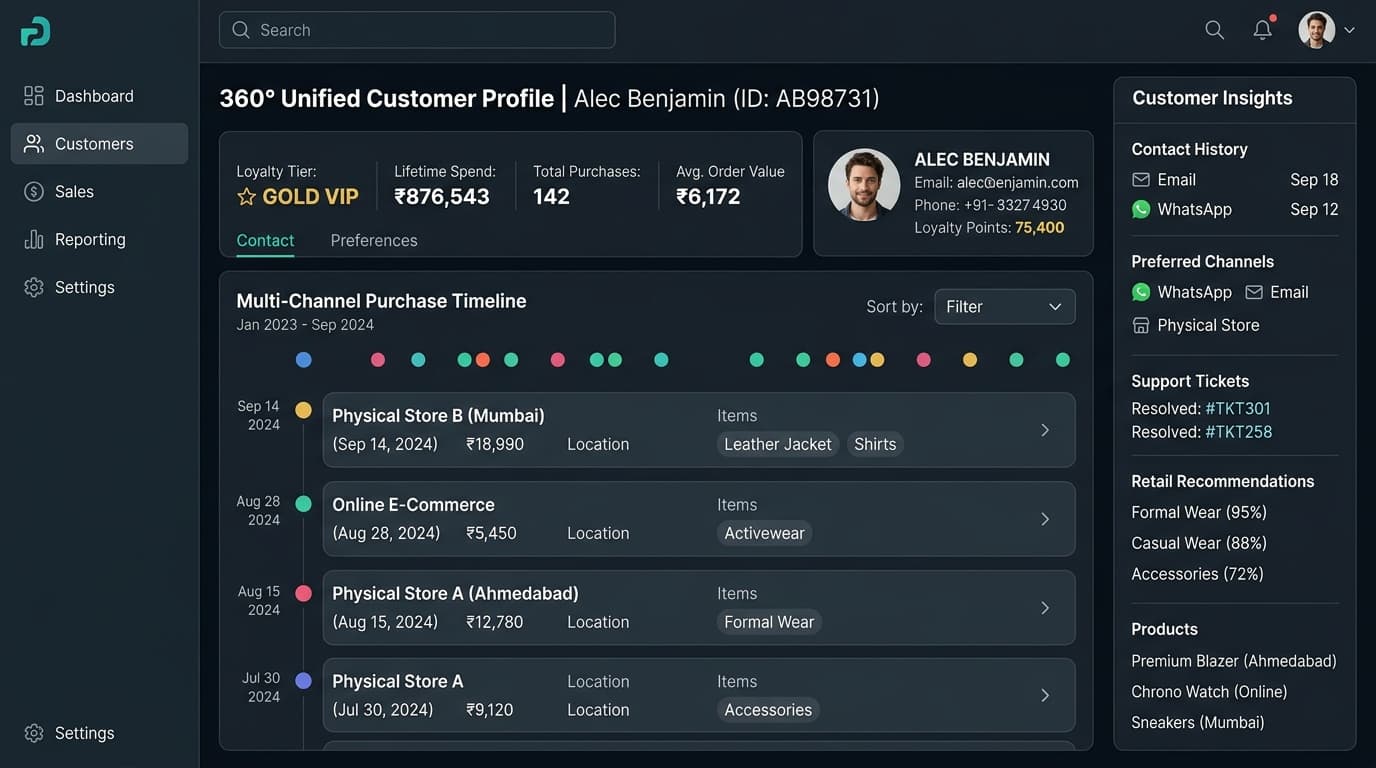 360° Unified Customer Profile & Cross-Store Timeline